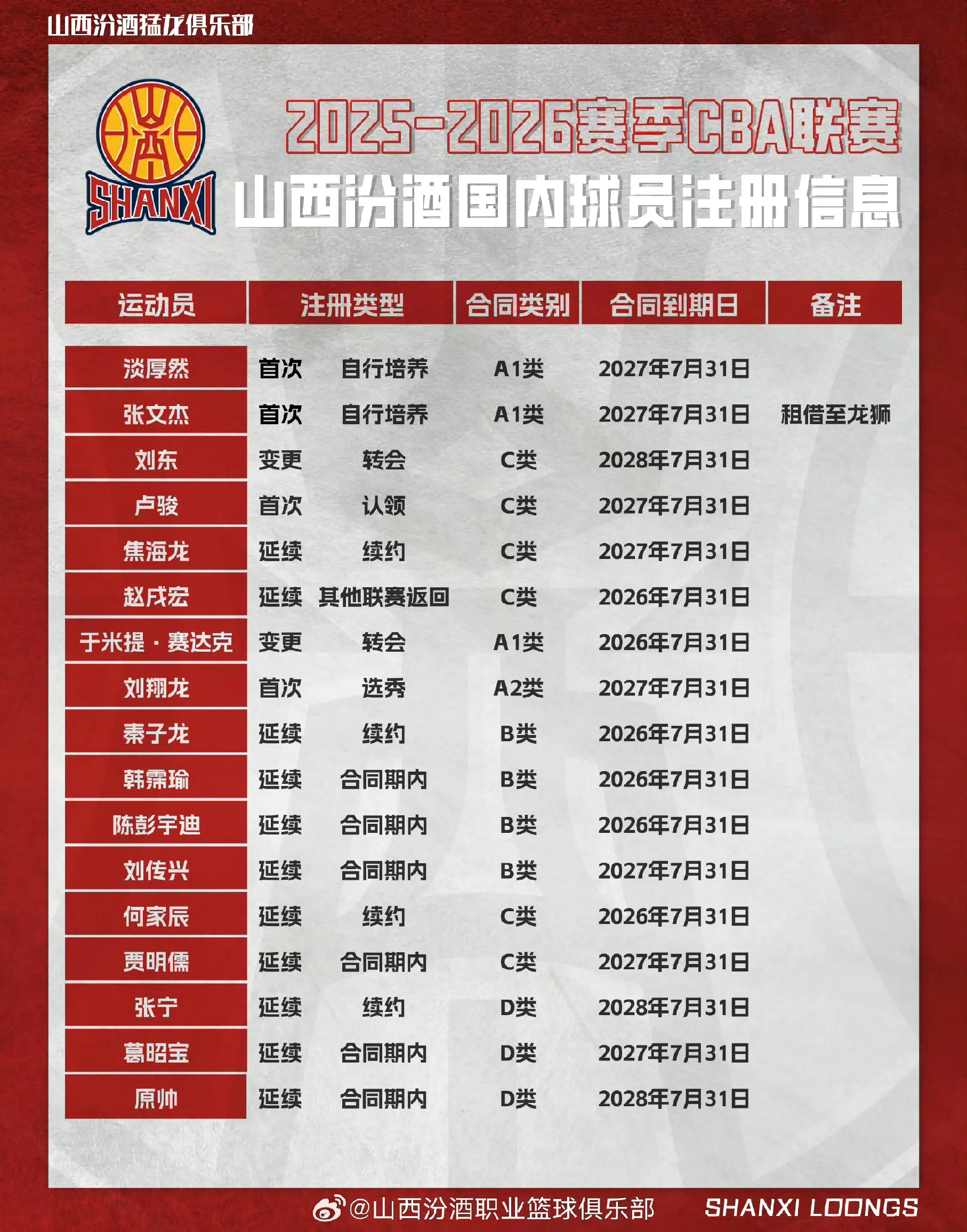 赛季不确定, 厚然回来的, 提升到了一
