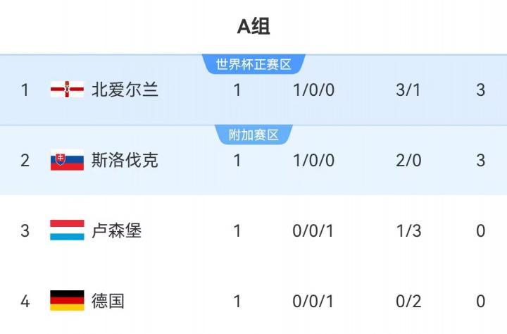 做实验, 系统