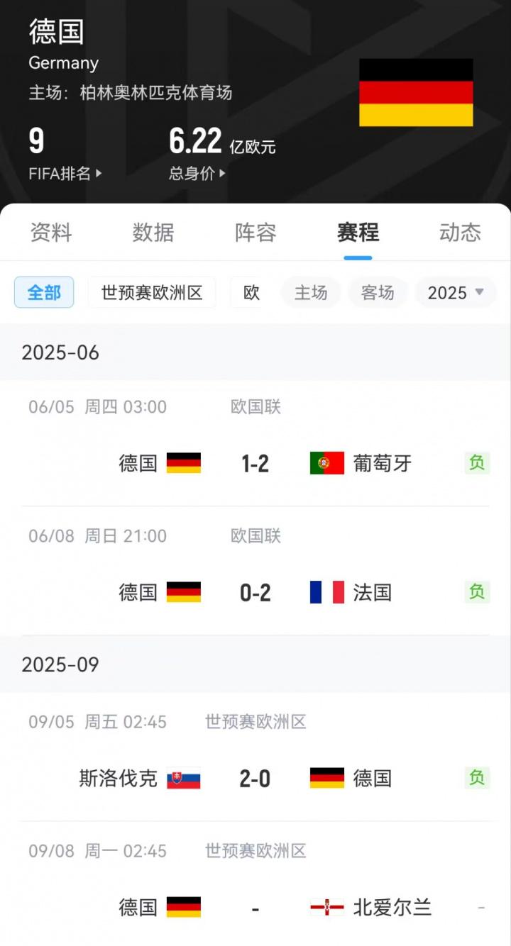 尔在博客中, dingy
