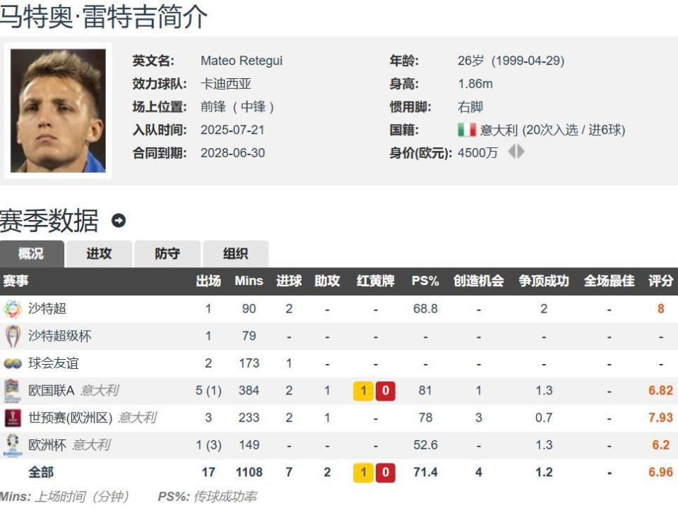 星云集, 开五大联赛, 球夺得金靴